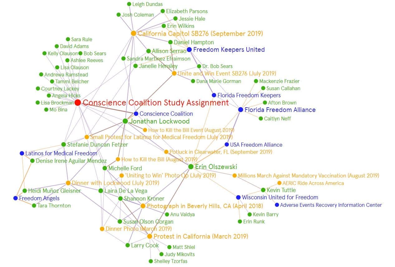 Connect the Dots and Follow the Money Trail! freedom movement connections-money