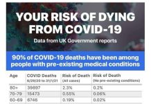 Your Risk of Dying from COVID-19 covid19=risk