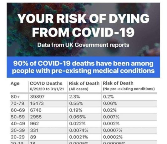 Your Risk of Dying from COVID-19 covid19=risk
