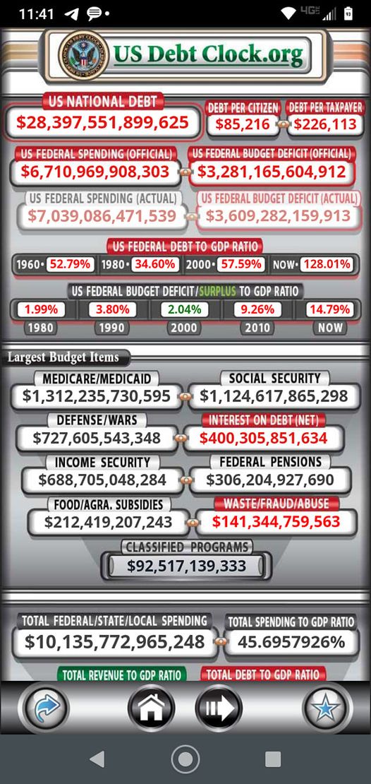 US Debt is a Ticking Time Bomb
