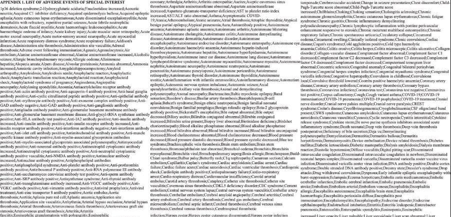 Pfizer Releases its List of Vaccine Side Effects!