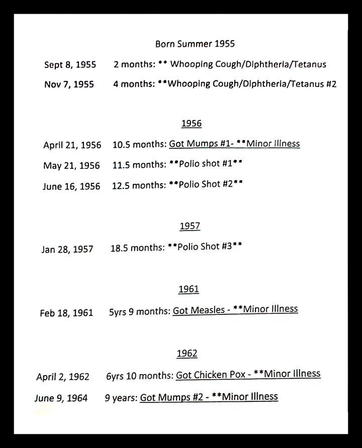 My Vaccine Records — Greg Wyatt Author, Researcher & Autism