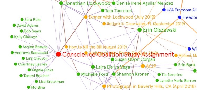 The Del Bigtree Syndicate