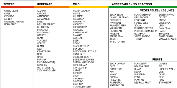 Food Allergy Testing