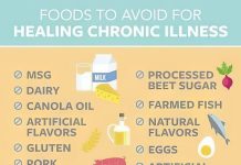 Foods to Avoid for Healing Chronic Illness Foods_To_Avoid
