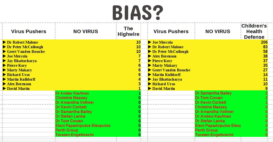 Bias Virus-Pushers
