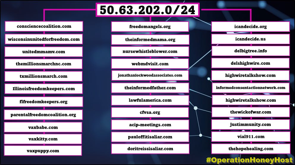 The Odds of This Happening is ZERO: The Great Awakening