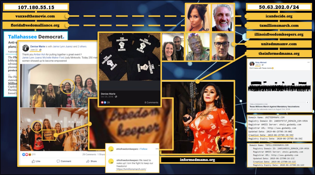 The Intricate Web: Unveiling the Hidden Associations Between Ohio Freedom Keepers, The Informed Mama, and Denise Aguilar Ohio Freedom Keepers