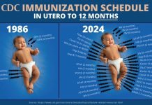 From 7 Shots to 200: The Hidden Rise of “Routine Vaccination” 1986-2025-immunization-schedule