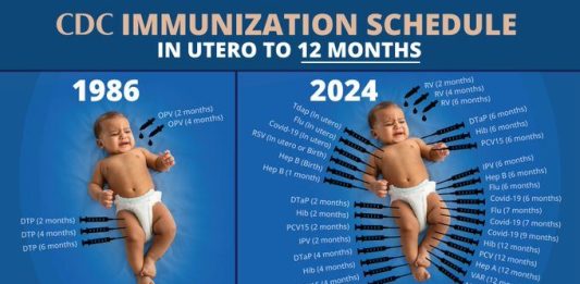 1986-2025-immunization-schedule