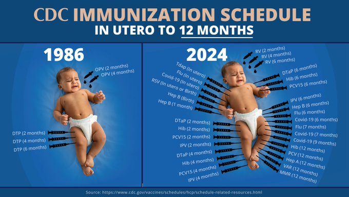 1986-2025-immunization-schedule