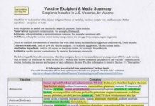 Understanding Vaccine Ingredients: What Every Parent Needs to Know (PDF) vaccine ingredients