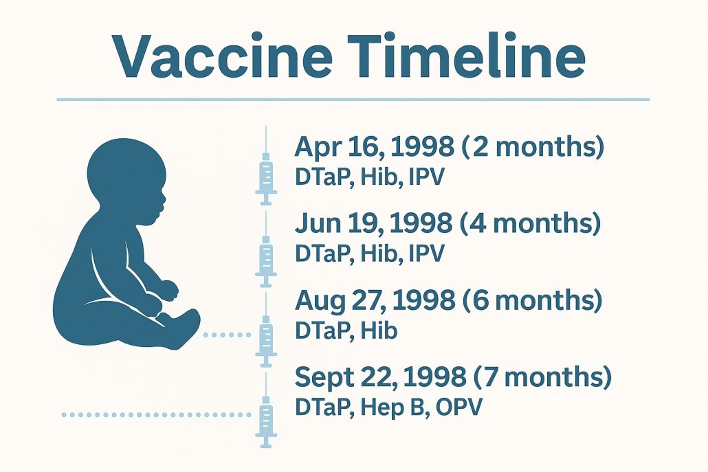 vaccine-timeline