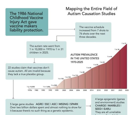 Autism Research Exposed: Charting 850+ Studies and Revealing a System Rigged Against Truth