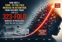 How does a four- to five-fold increase in autism risk from vaccines today lead to a 323-fold increase in prevalence over the last 52 years? 323-fold autism and vaccines