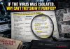 If the Virus Was Isolated, Why Can’t They Show It Purified? no-virus-purification